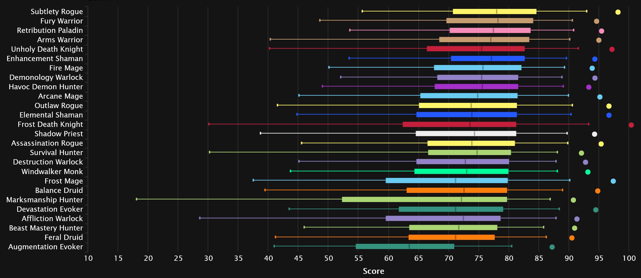 2024-04-09 07_15_07-DPS Damage Statistics - Mythic Amirdrassil, the Dream's Hope _ Warcraft Logs — M.jpg